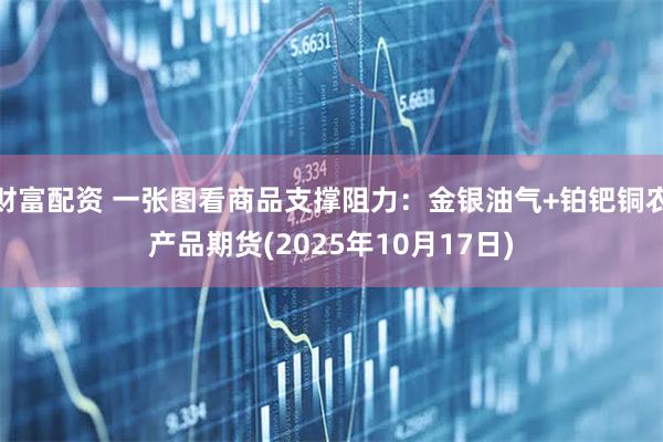 财富配资 一张图看商品支撑阻力：金银油气+铂钯铜农产品期货(2025年10月17日)